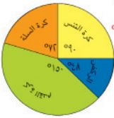 كرة التنس